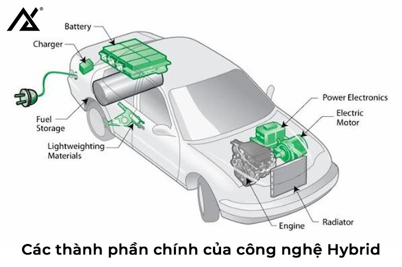 cấu tạo xe hybrid